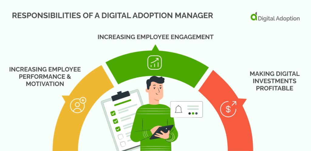 Responsibilities Of A Digital Adoption Manager