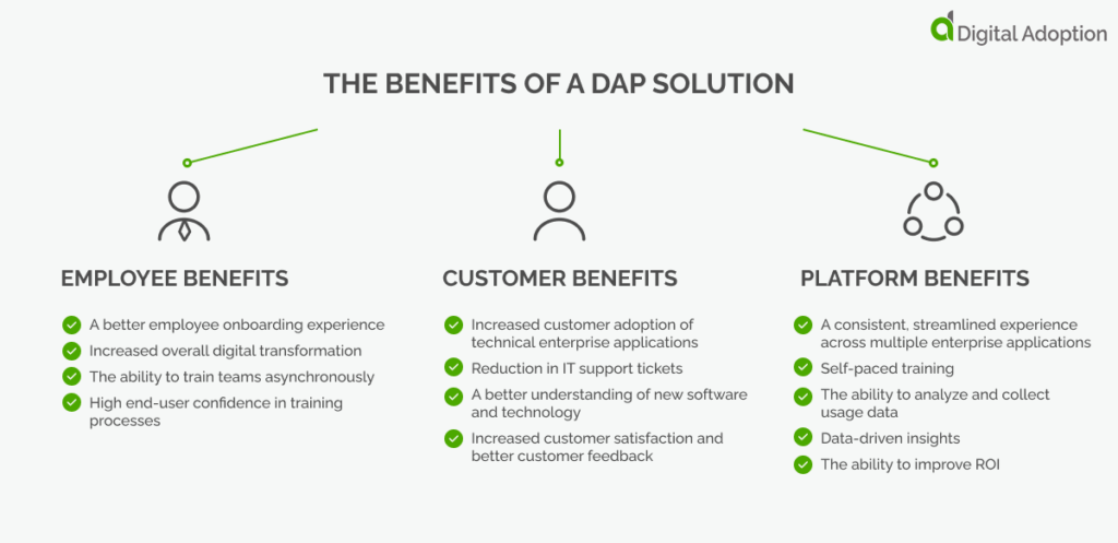 The Benefits Of A DAP Solution