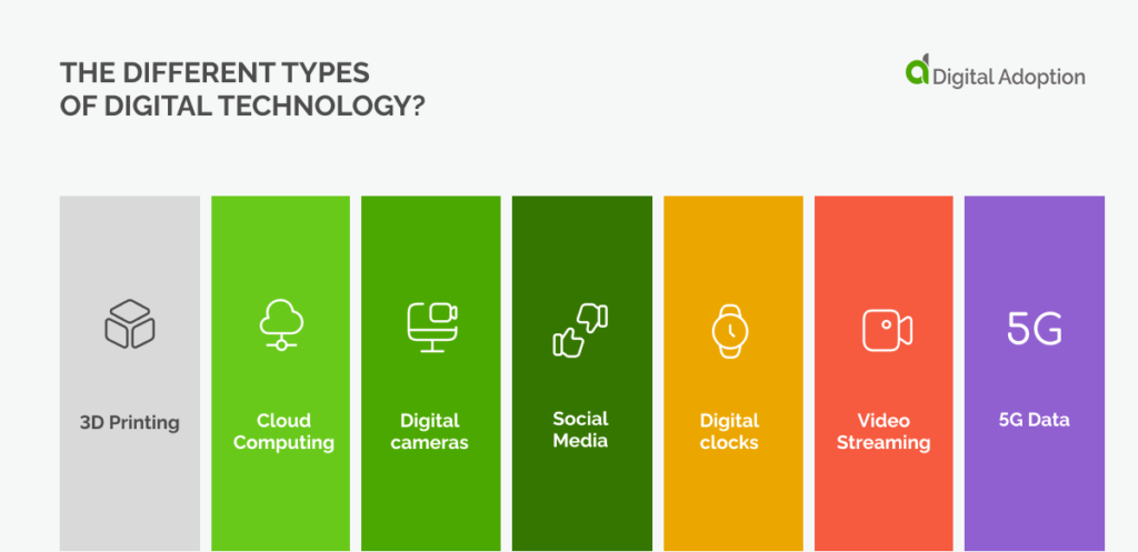 The Different Types of Digital Technology