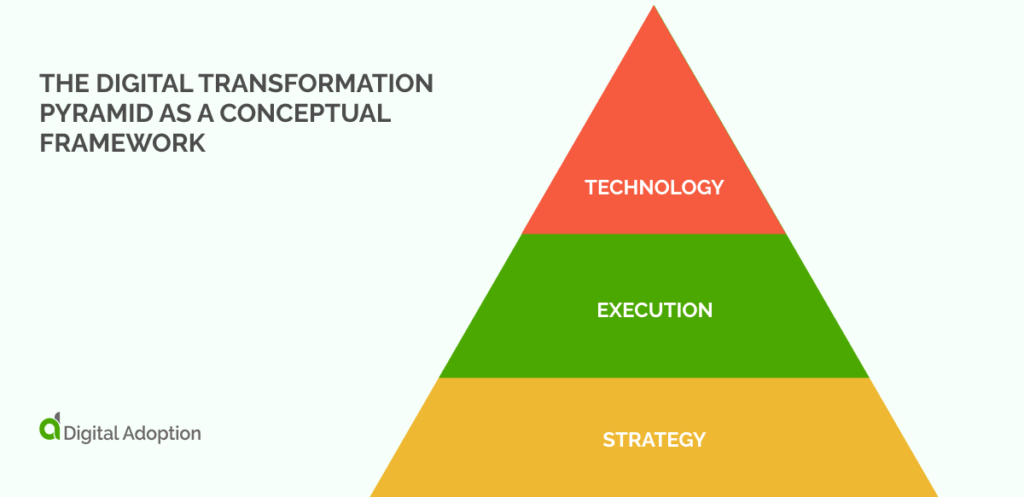 Roblox Business Transformation