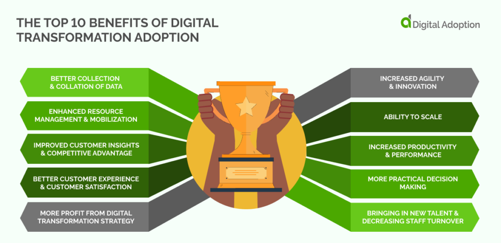 The Top 10 Benefits Of Digital Transformation Adoption