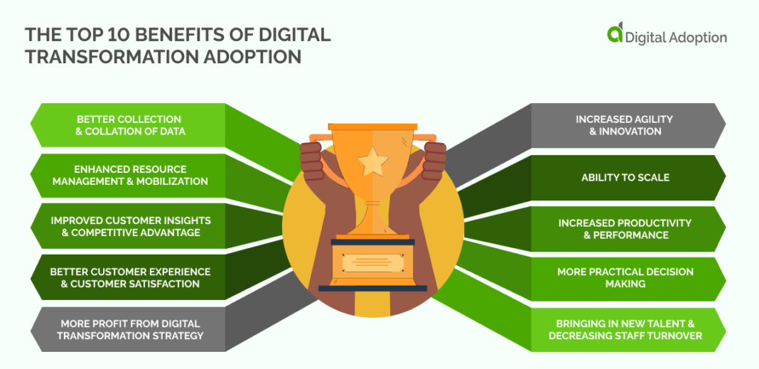 Advantages Of Digital Adoption How Successful Adoption Benefits Your
