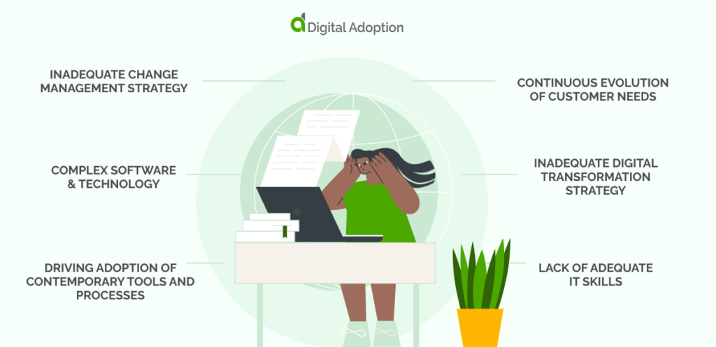 What Are The Challenges of Digital Technology Adoption