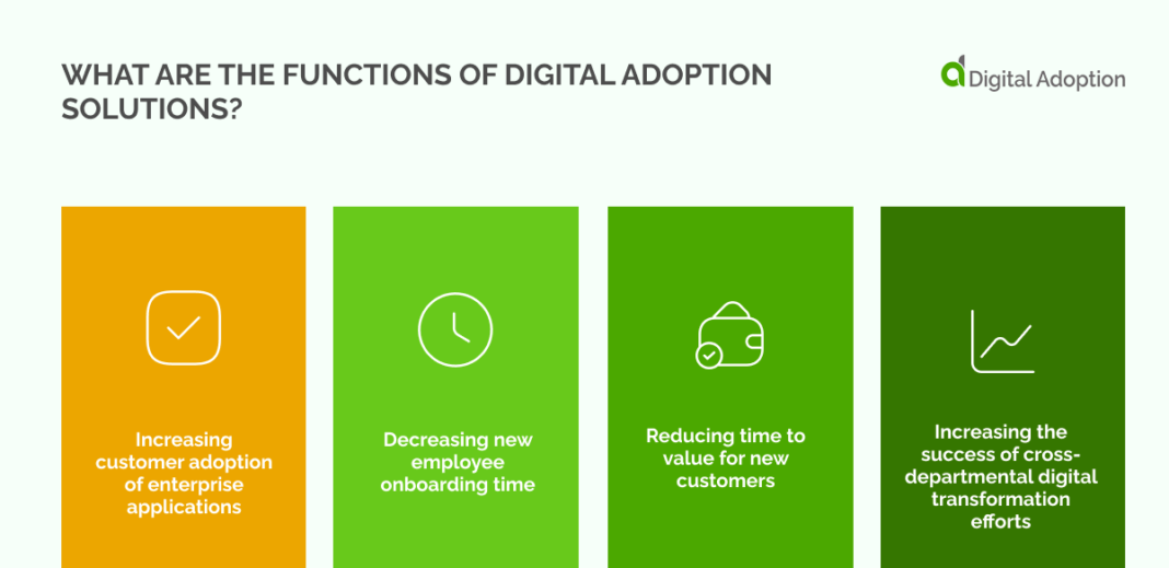 Digital Adoption Platform Comparison Digital Adoption Solutions Digital Adoption Platform Comparison Digital Adoption Solutions