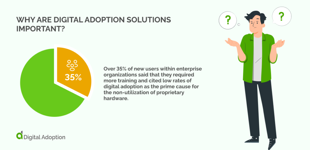 Why Are Digital Adoption Solutions Important