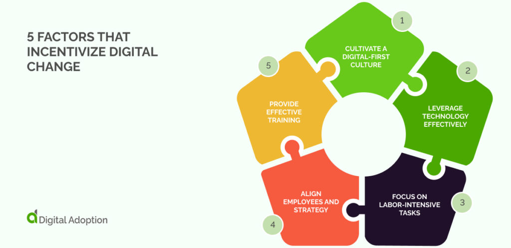 5 Factors That Incentivize Digital Change