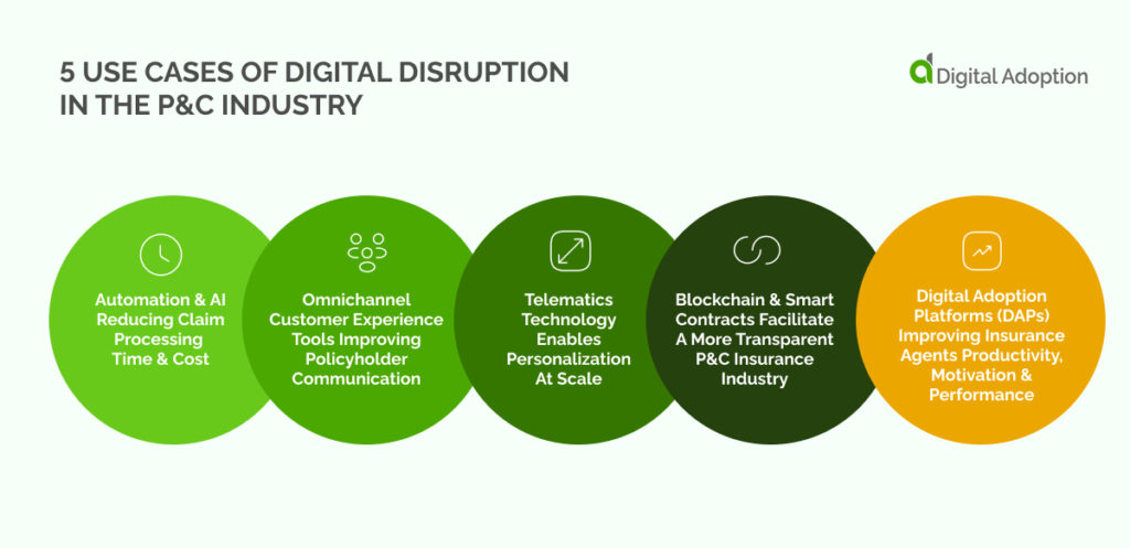 5 Use Cases Of Digital Disruption In The P&C Industry