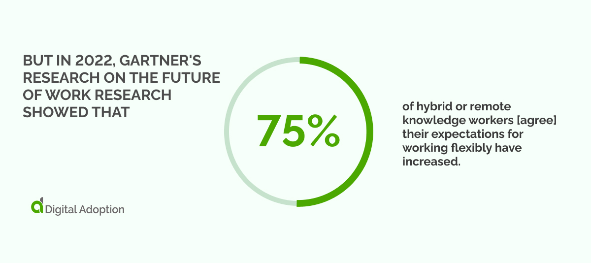 But in 2022, Gartner_s research on the future of work research showed that