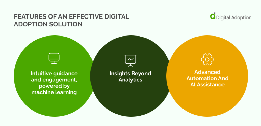 Features of an effective digital adoption solution