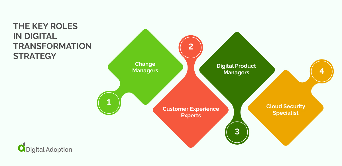 The key roles in Digital Transformation Strategy