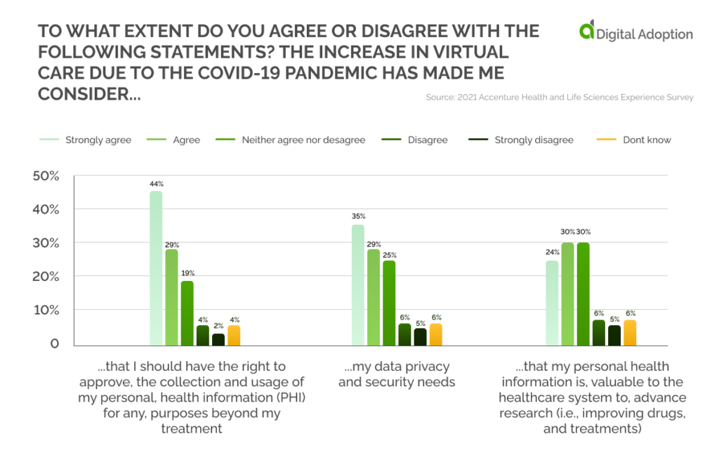 To what extent do you agree or disagree with the following statements_ The increase in virtual care due to the COVID-19 pandemic has made me consider...