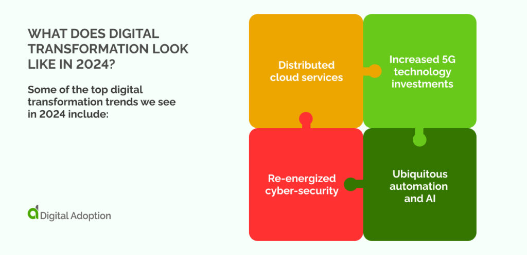 What Does Digital Transformation Look Like In 2024?