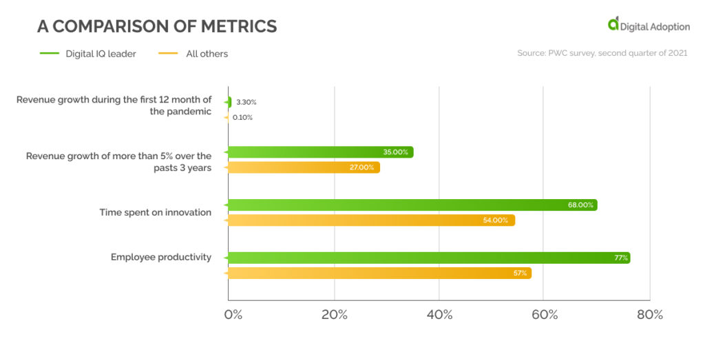 A comparison of metrics