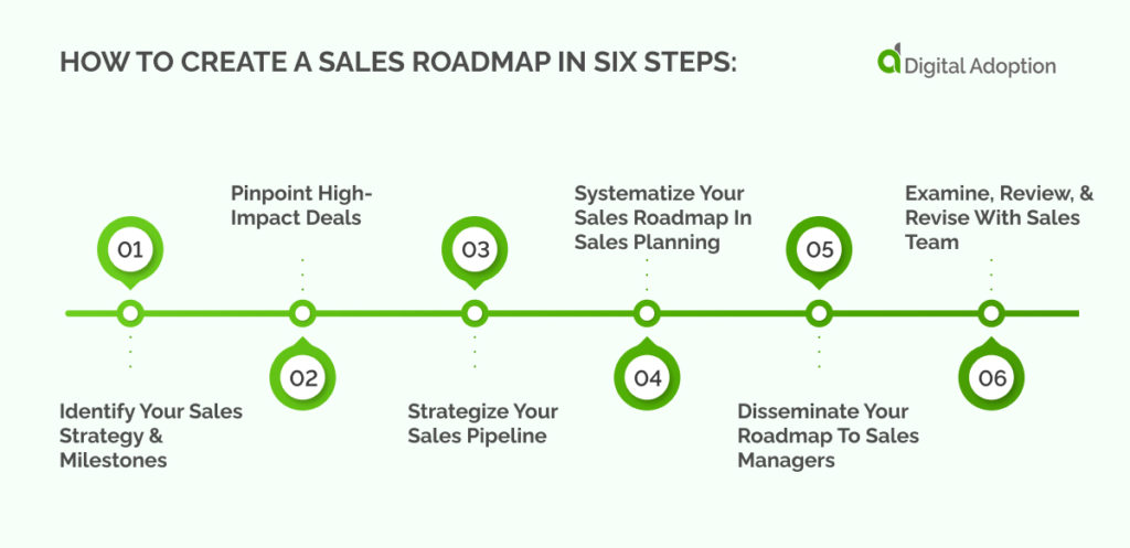 How To Create A Sales Roadmap In Six Steps_