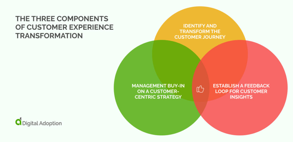 The Three Components of Customer Experience Transformation