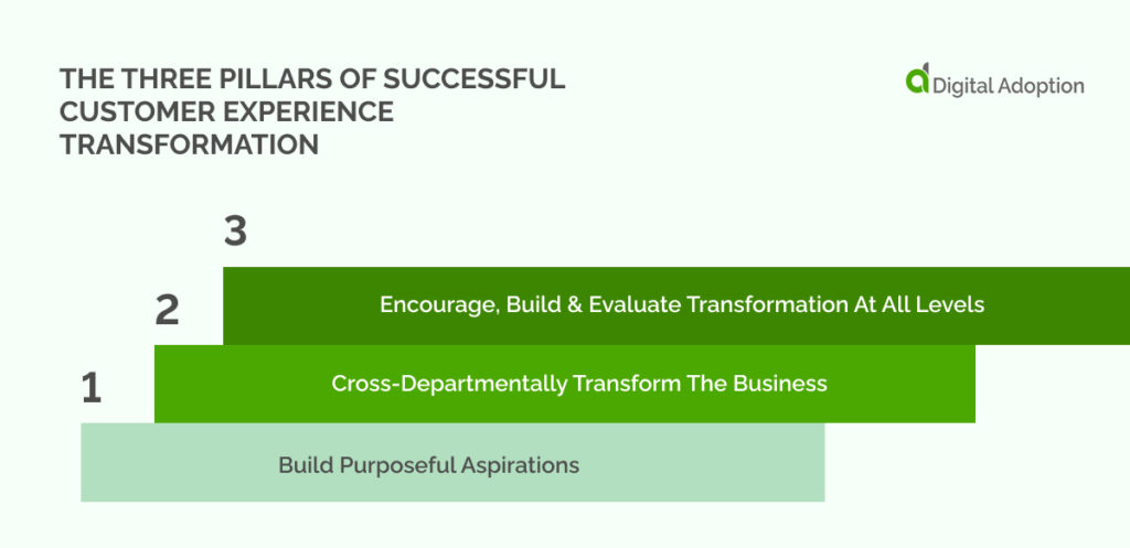 The Three Pillars Of Successful Customer Experience Transformationt