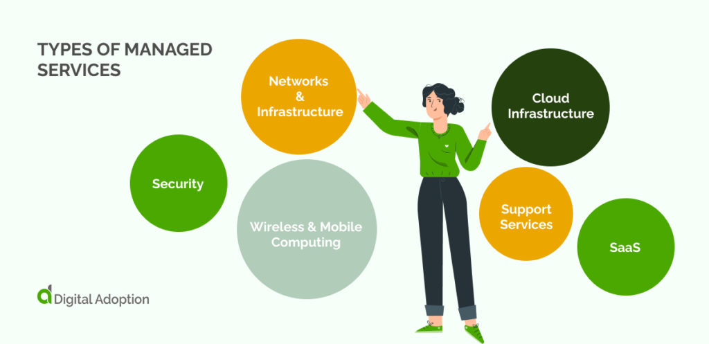 Types Of Managed Services