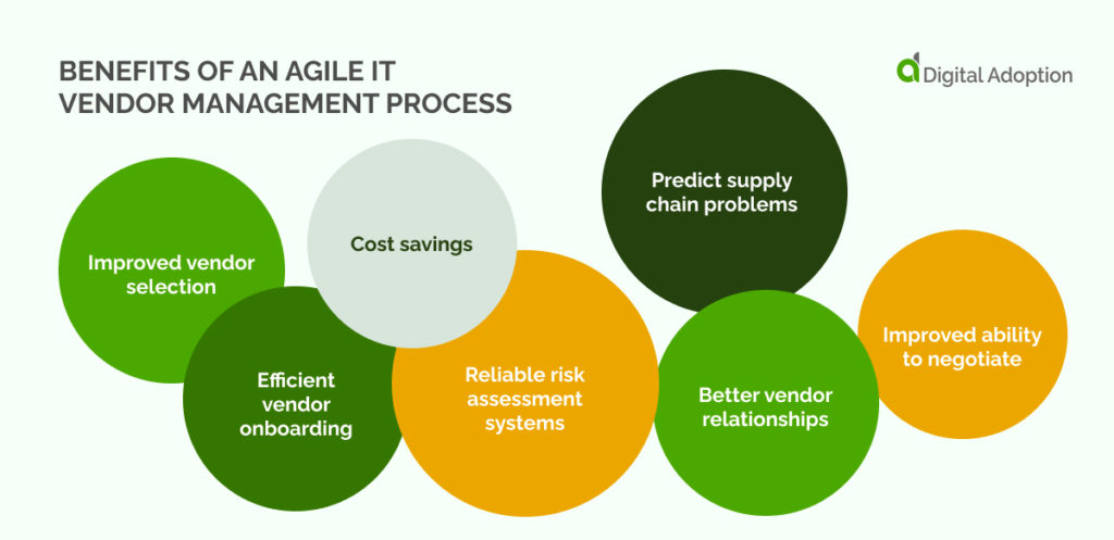 Benefits of an Agile IT Vendor Management Process