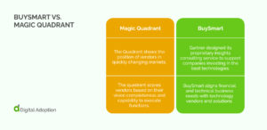 What Is Gartner BuySmart & Why It's Essential For Growing Businesses?