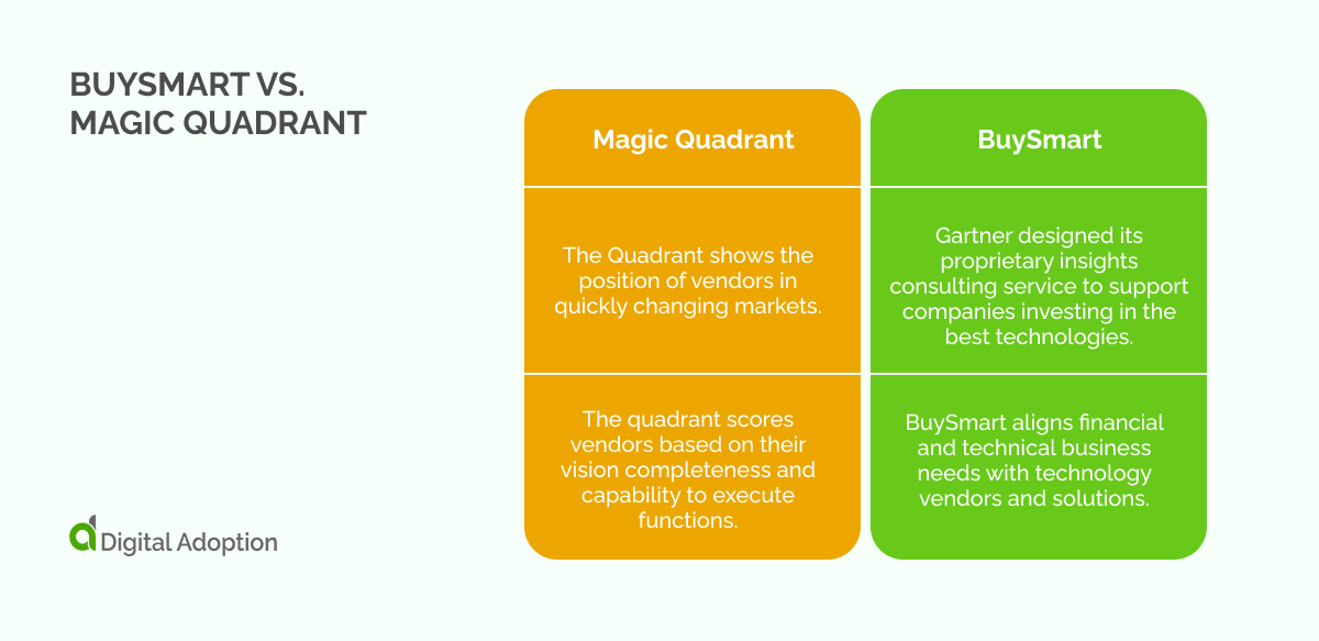 What Is Gartner BuySmart & Why It's Essential For Growing Businesses?