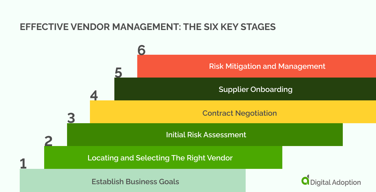 Effective vendor management_ the six key stages