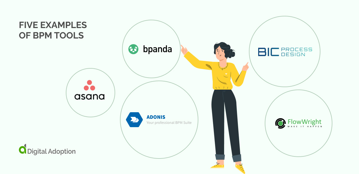 A Complete Definition of Business Process Management Tools (BPM)