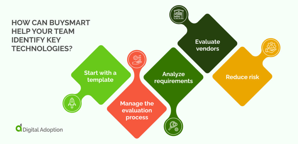 How Can BuySmart Help Your Team Identify Key Technologies_