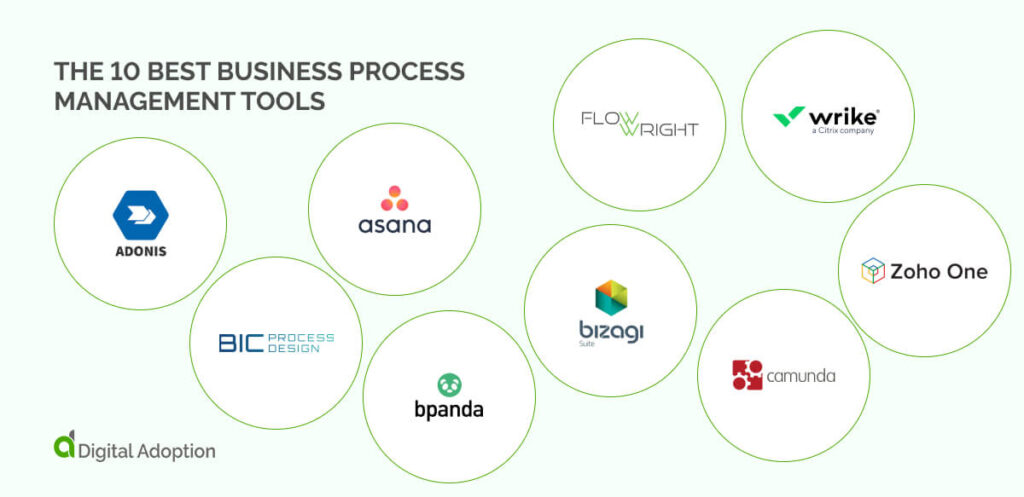 The 10 Best Business Process Management Tools