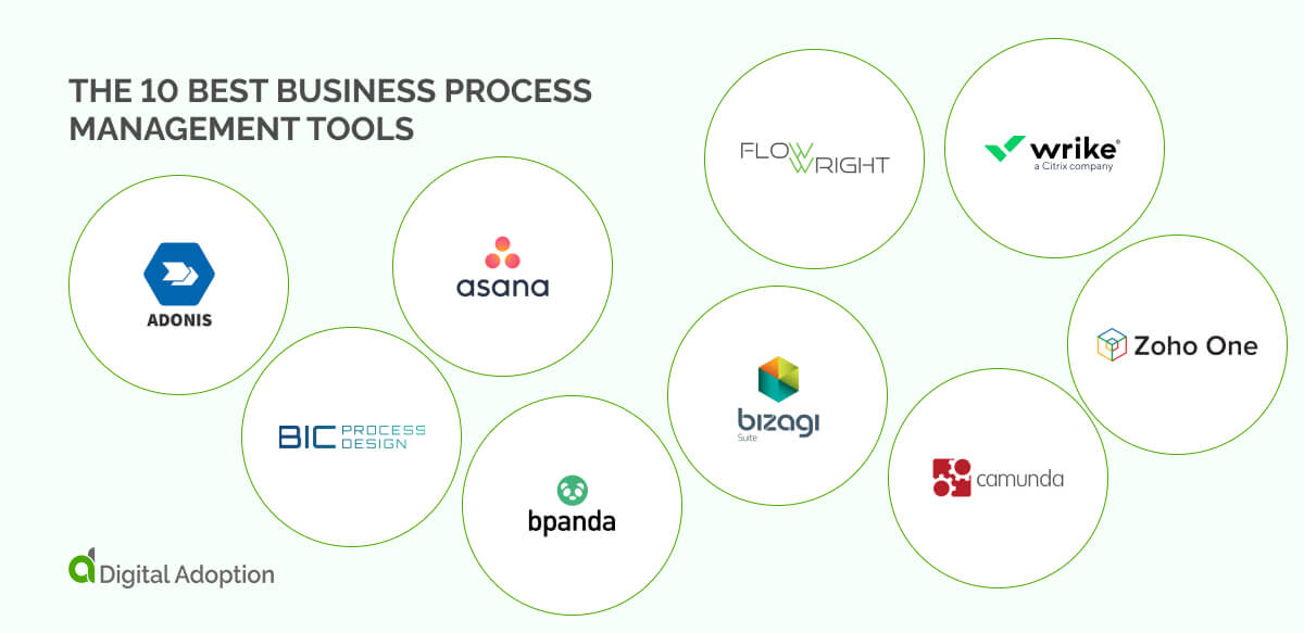 A Guide to Business Process Management Tools (BPM)