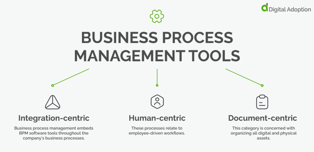 The Three Types Of Business Process Management Tools