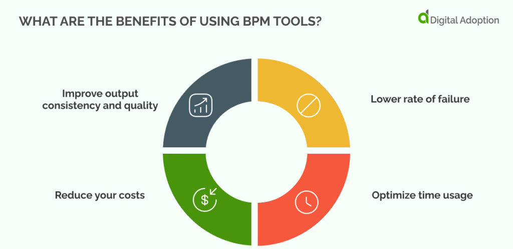 What Are The Benefits Of Using BPM Tools_