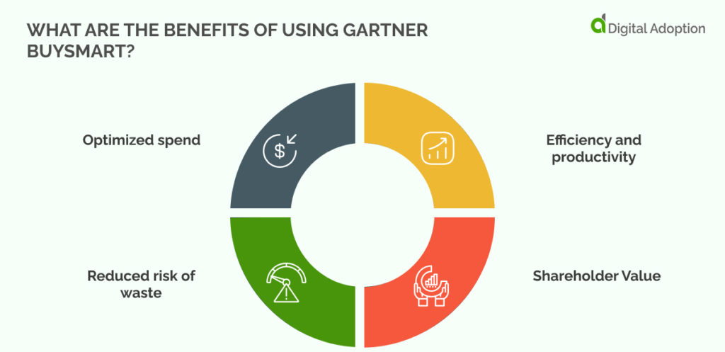 What Are The Benefits Of Using Gartner BuySmart_