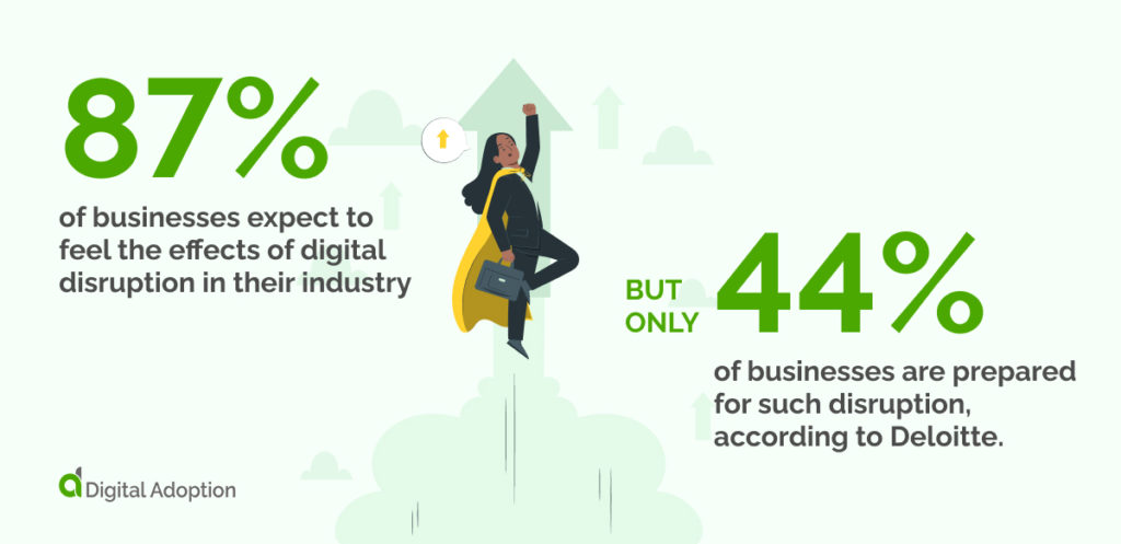 87% of businesses expect to feel the effects of digital disruption in their industry,
