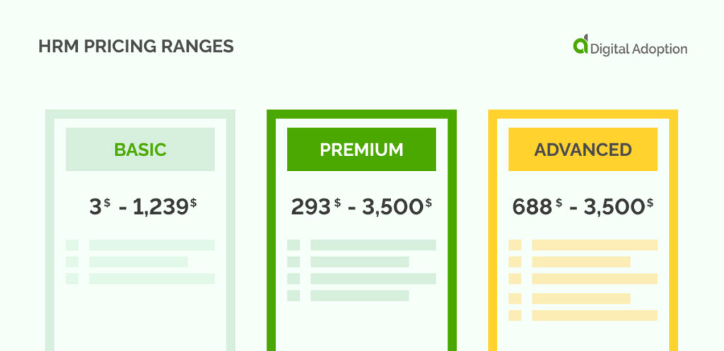 HRM Pricing Ranges