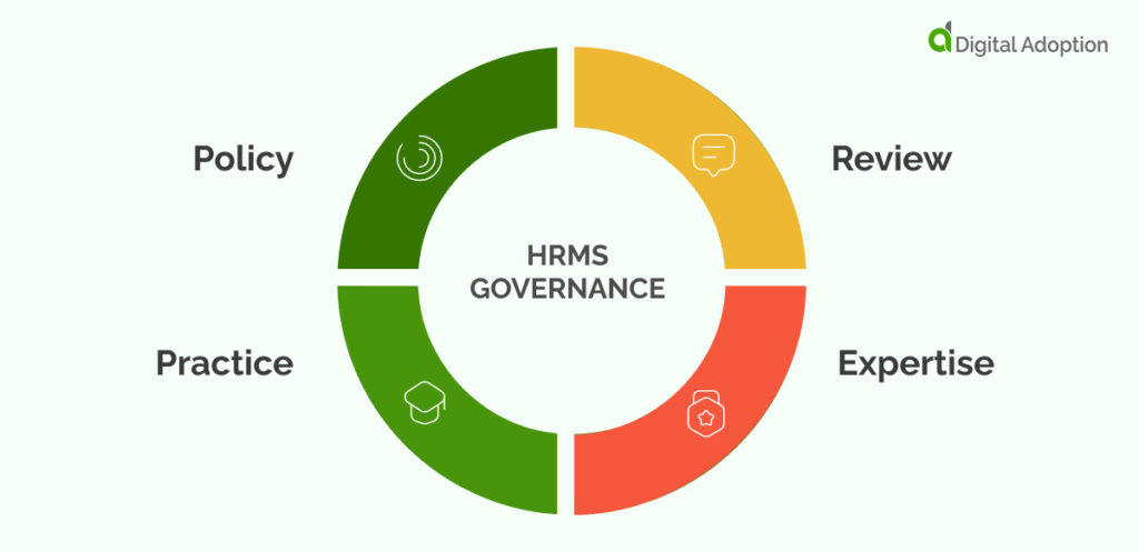 HRMS Governance
