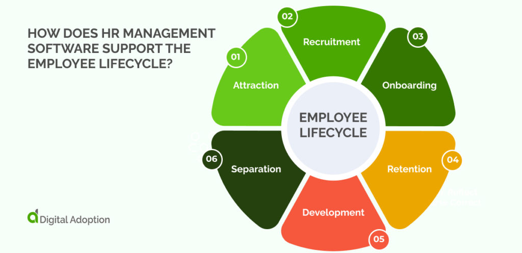 How Does HR Management software support the employee lifecycle_