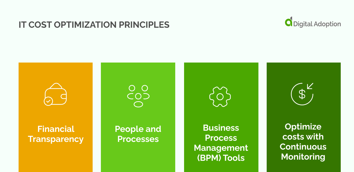 12 Proven IT Cost Optimization Methods For Public & Private Sector