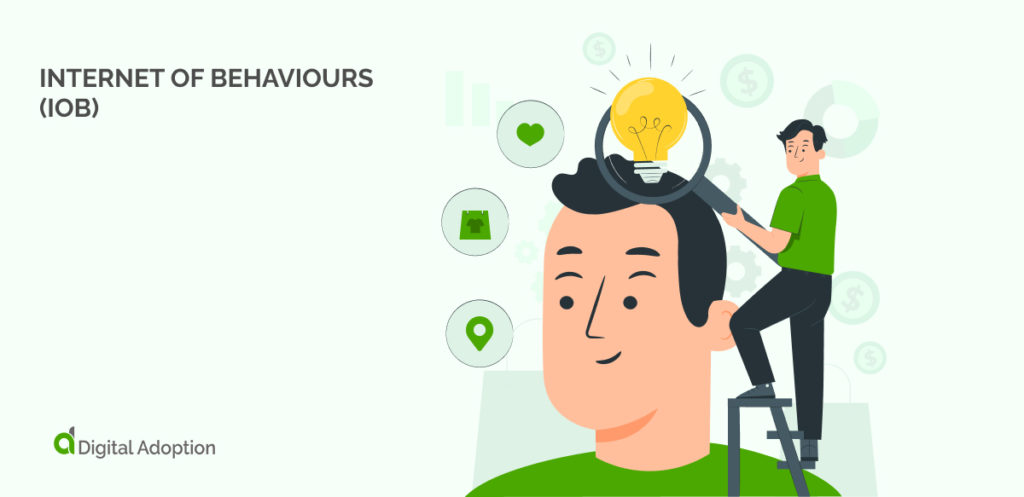 Internet of Behaviours (IoB)