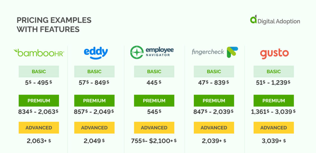 Pricing Examples With Features