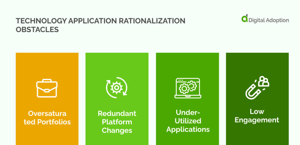 Technology Application Rationalization Obstacles