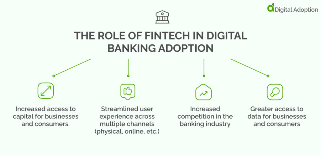 The Role Of FinTech In Digital Banking Adoption