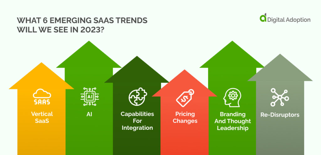 What 6 Emerging SaaS Trends Will We See In 2023_