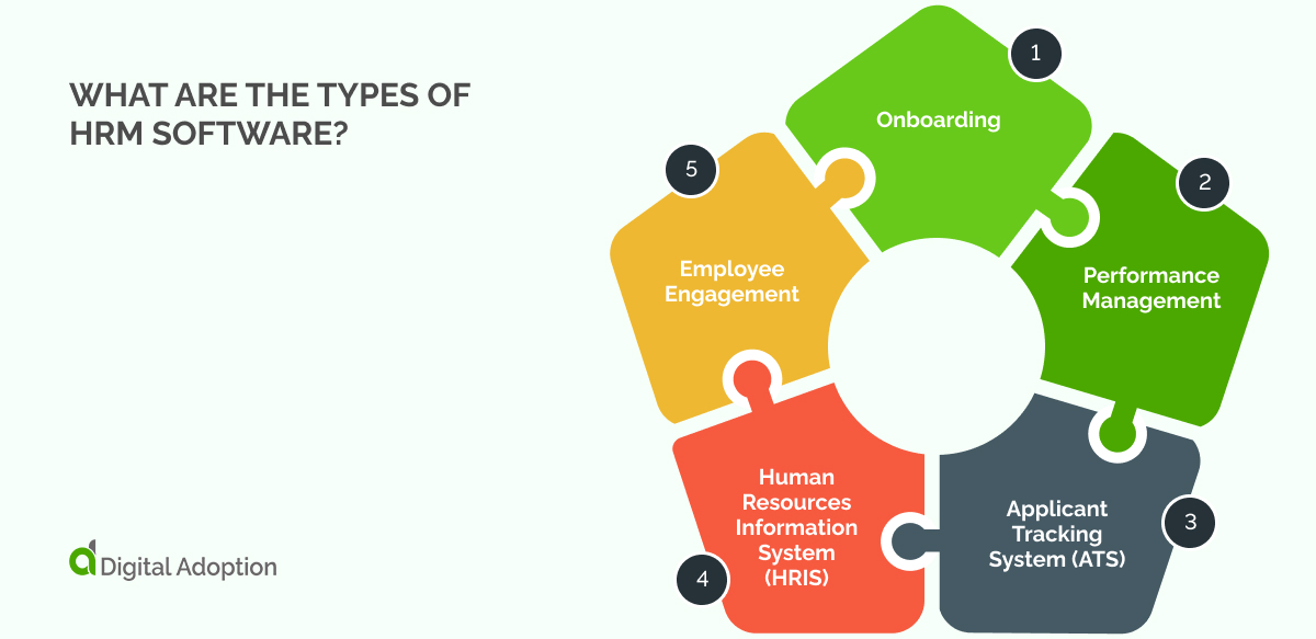 What are the types of HRM software_