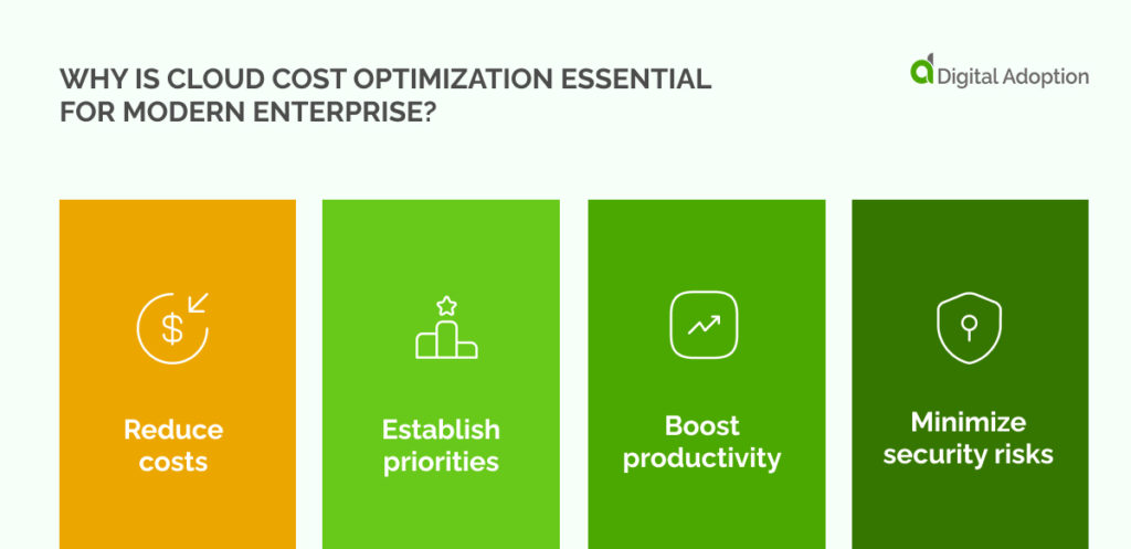 Why Is Cloud Cost Optimization Essential For Modern Enterprise_