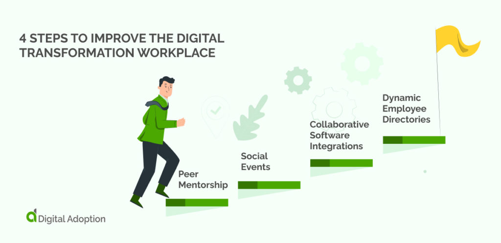 4 Steps To Improve The Digital Transformation Workplace