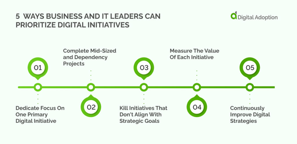 5  Ways Business and IT Leaders Can Prioritize Digital Initiatives