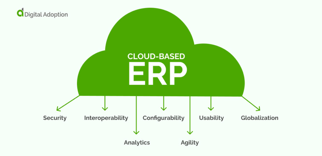 Cloud-Based  ERP