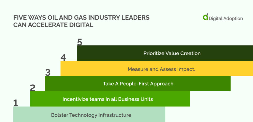 Five Ways Oil and Gas Industry Leaders Can Accelerate Digital