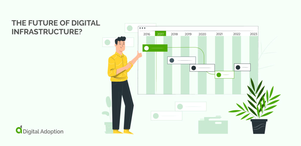 The Future Of Digital Infrastructure?