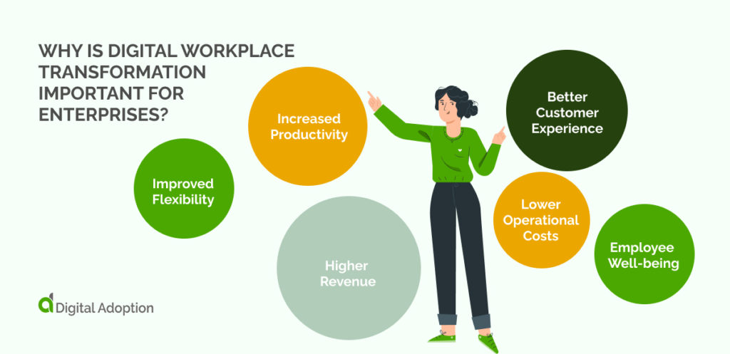 Why Is Digital Workplace Transformation Important For Enterprises_